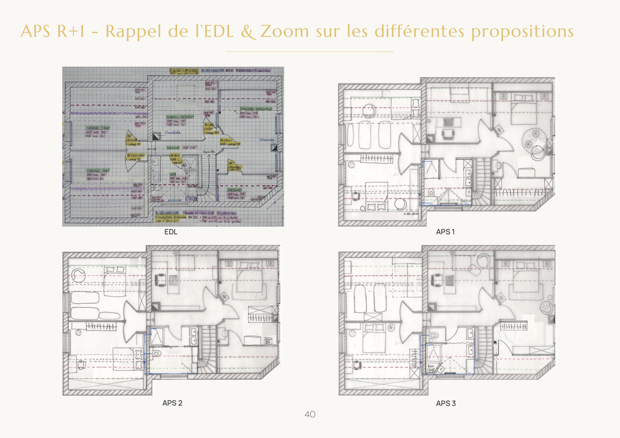 Comparaison de plusieurs scénarios d'aménagement intérieur à partir de l'état des lieux